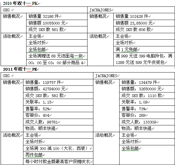 推荐三家公司化运营的正规淘宝刷钻平台