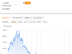 淘宝旺季来袭前，我们应该怎么做？