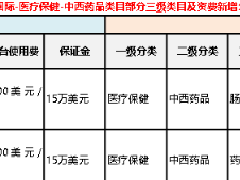 京东国际-医疗保健-中西药品类目部分三级类目资费调整公告