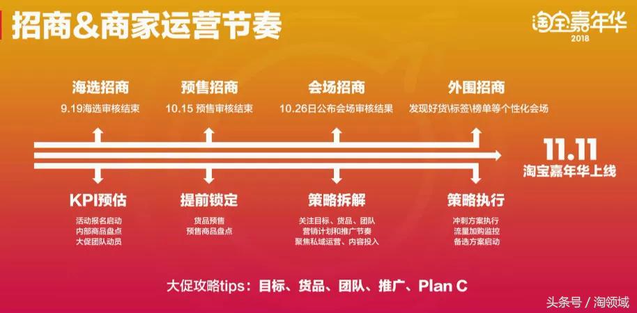 2018年淘宝嘉年华及双十二玩法攻略