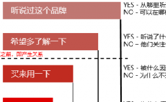 京东数坊一招让你get到如何实现品牌营销效果增长
