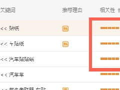 淘宝直通车入门 ，低价获取高排名技巧揭秘