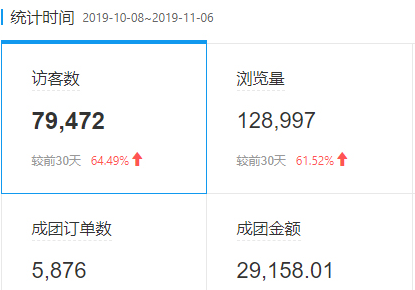 拼多多双十一流量突破不了？完善实操细节转化率倍增！