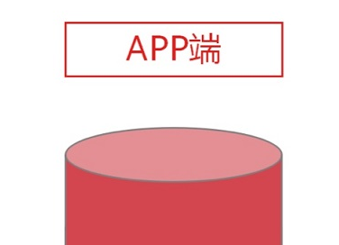 京东搜索权重金字塔原理