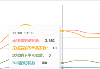 淘宝爆发期钻展玩法--资源位篇