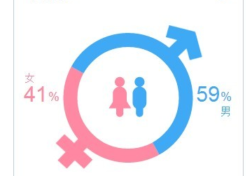 淘宝母亲节传统滋补营养品钻展玩法