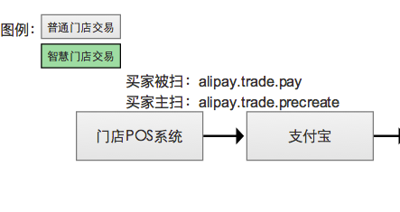 淘宝交易链路整体介绍