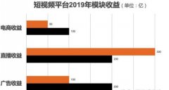 好的创业项目有哪些（未来最有前景的十大行业）