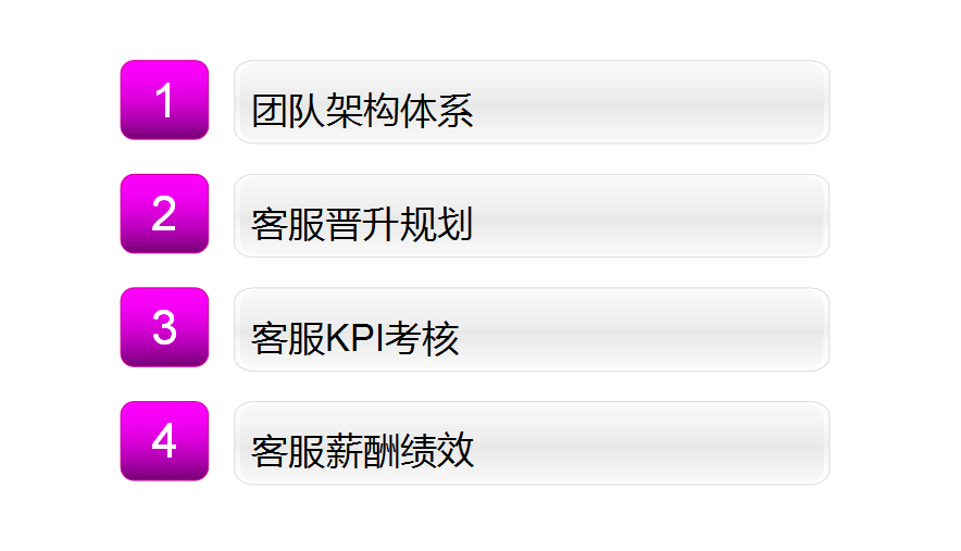 2019电商部门：客服人员薪酬、绩效、晋升与职业规划（非常实用）