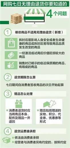 15日起，网购七天无理由退货有新规，规则详解都在这里