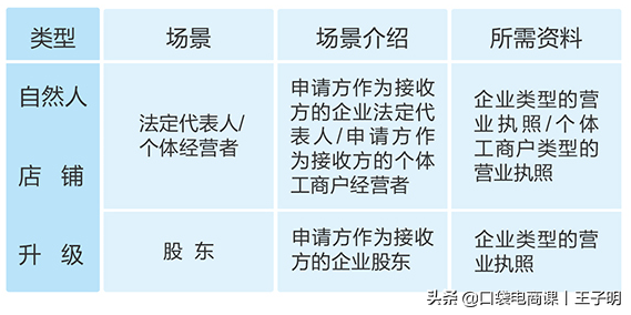 淘宝店铺升级流程（全教程）