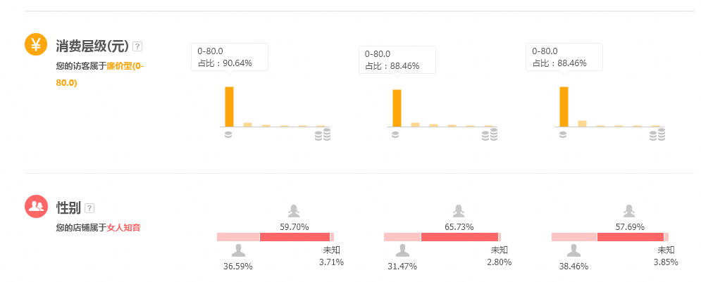 「淘宝」四个步骤带你玩转首页流量，10天手淘首页流量暴涨8000+
