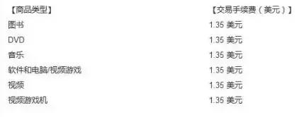 想创业的看过来，各大电商平台开店需要多少成本？