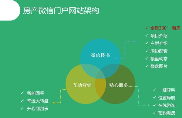 案例解析：如何写一份牛逼的微信托管代运营方案（附带PPT）