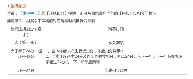 网络“黑”吃“黑”的职业差评师是如何空手套白狼月入3万？