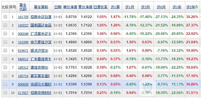 大盘点，京东金融各类理财产品怎么投？