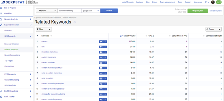 推荐：11款低成本集客营销工具