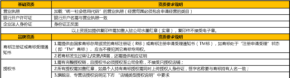 京东房地产类目开店需要什么资质？